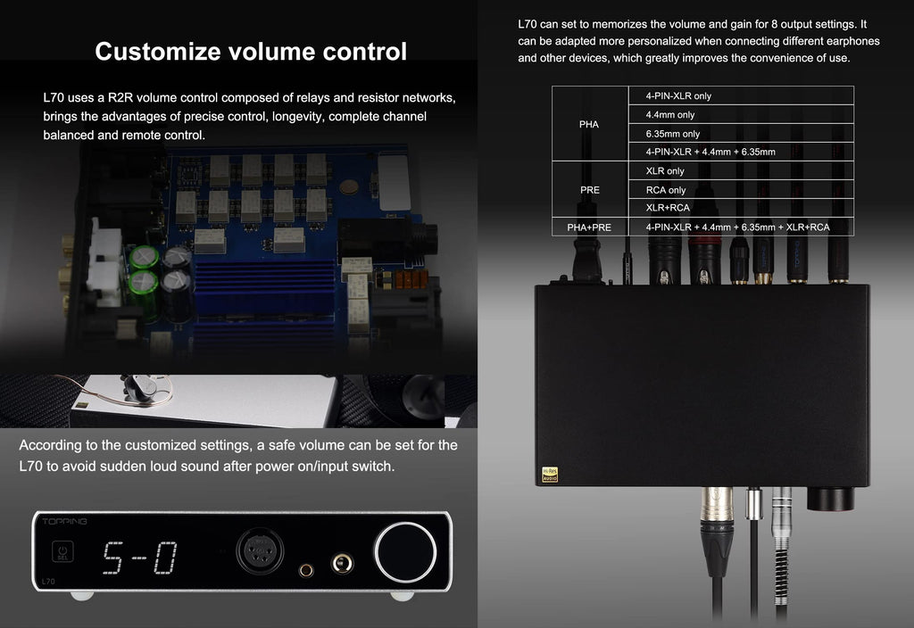 Fully Balanced Headphone Amp 7500mW Black I28198