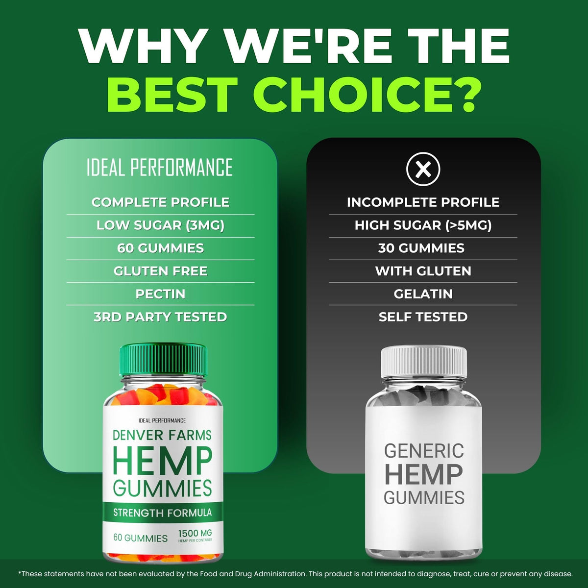 Maximum Strength All Natural Hemp Gummies 2 Pack S77808