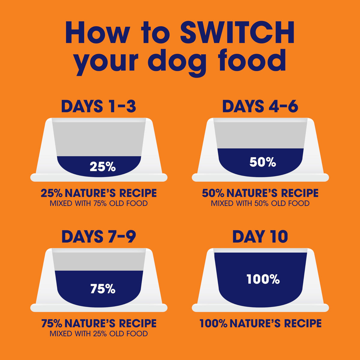 Grain Free Salmon Dry Dog Food 24 lb. Bag X227822