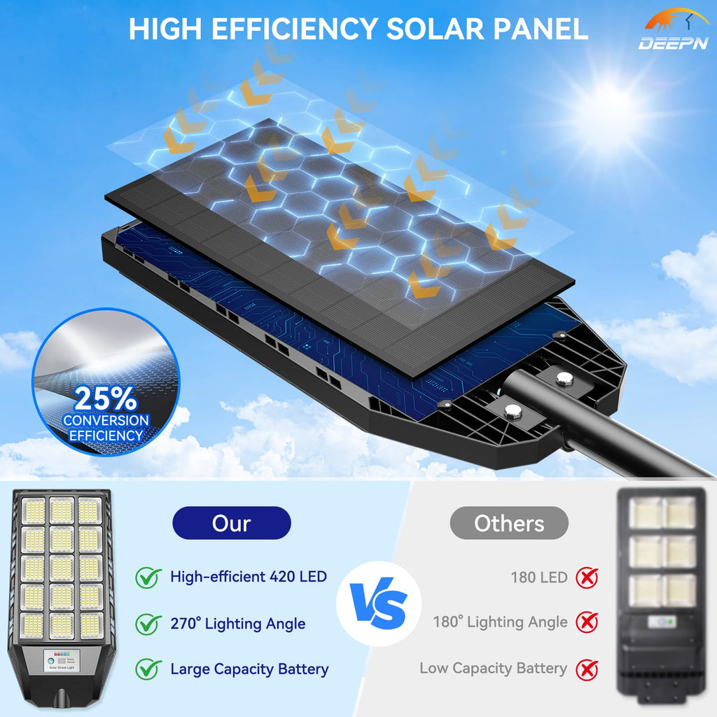 Solar Lights Outdoor Waterproof 2 Pack C105