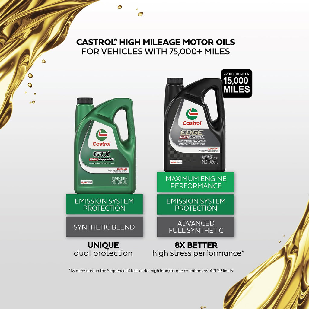 5W-20 Synthetic Blend Motor Oil, 5 Quarts L79017