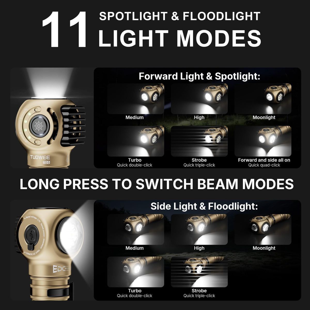 2400 Lumen Rechargeable LED Flashlights with Clip C618