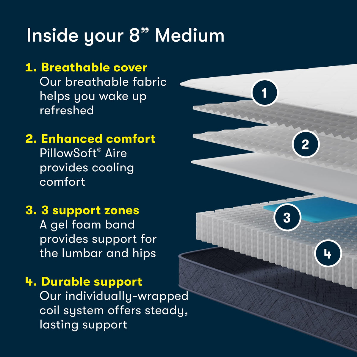 8" Medium Full Mattress O69893