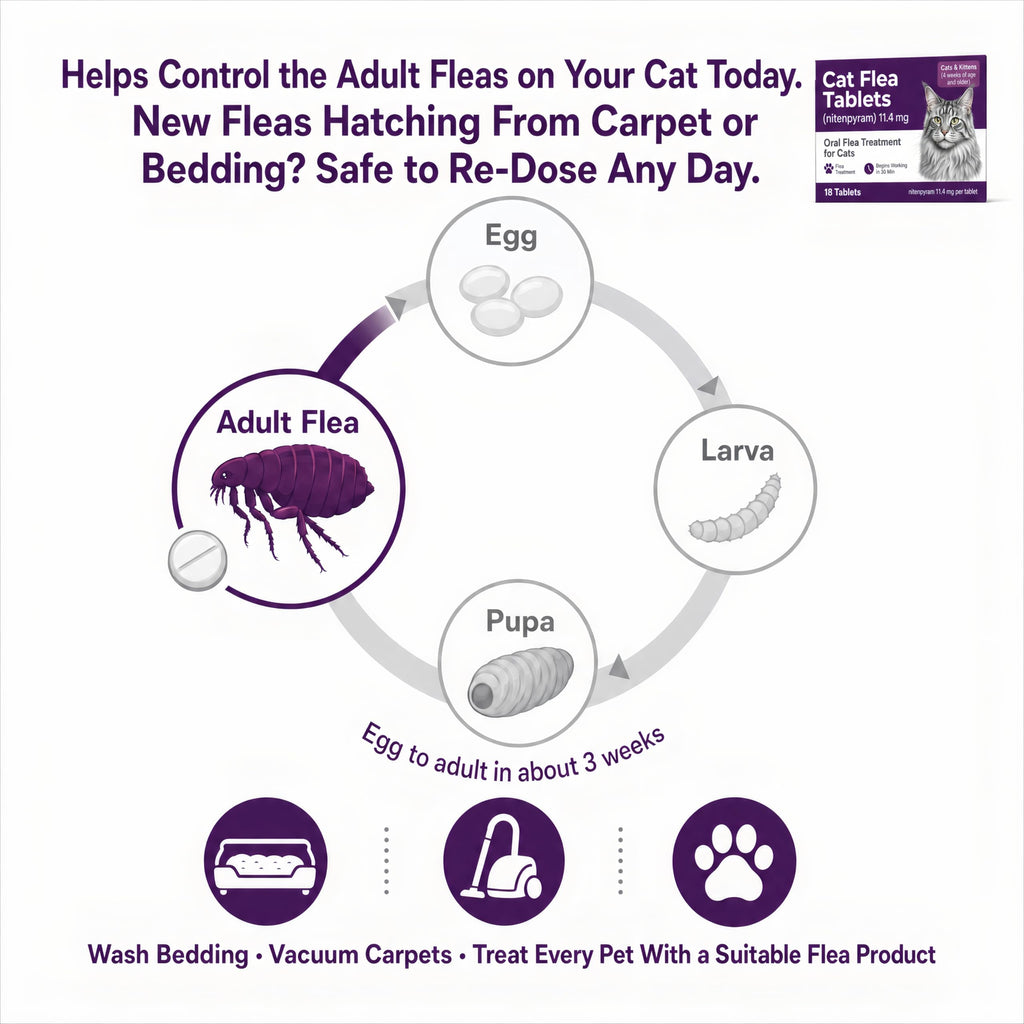 Flea Treatment Tablets 11.4 mg 18 Count H3966