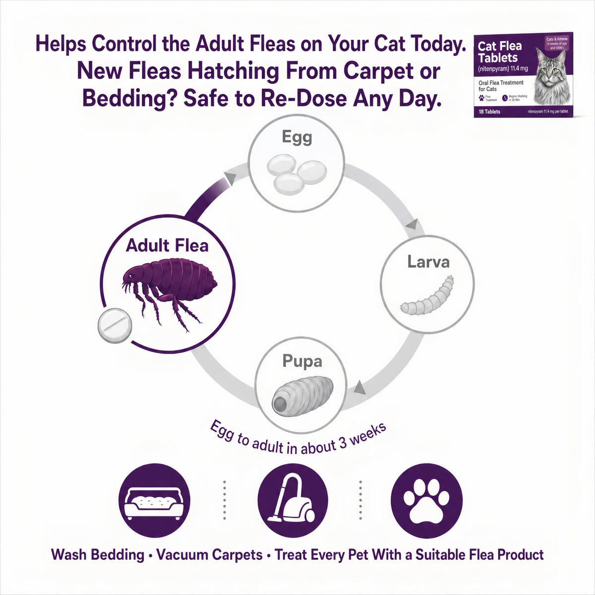 Flea Treatment Tablets 11.4 mg 18 Count H3966