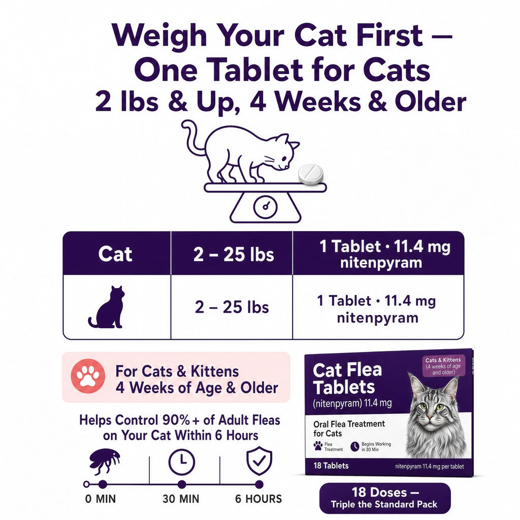 Flea Treatment Tablets 11.4 mg 18 Count H3966