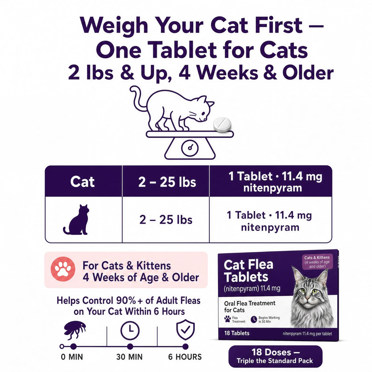 Flea Treatment Tablets 11.4 mg 18 Count H3966